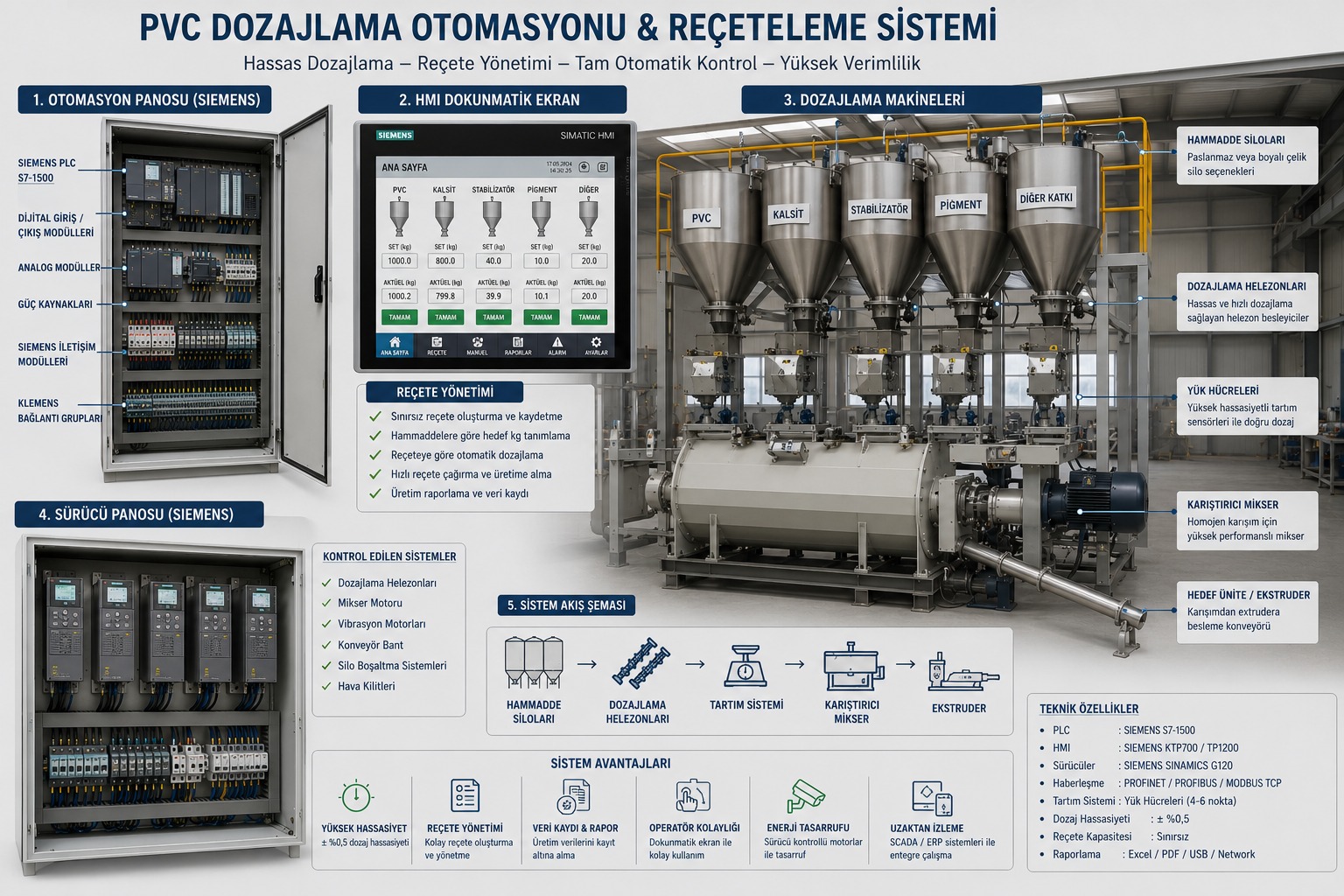 Dozajlama Sistemleri Otomasyonu