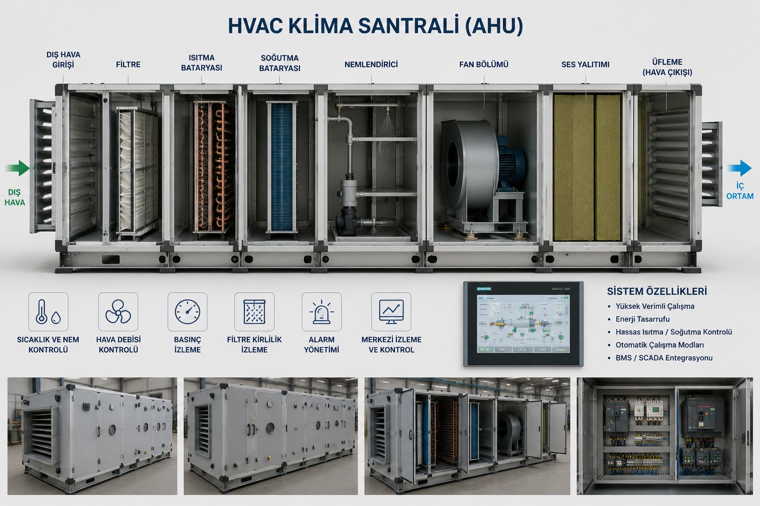 HVAC ve Bina Otomasyonu