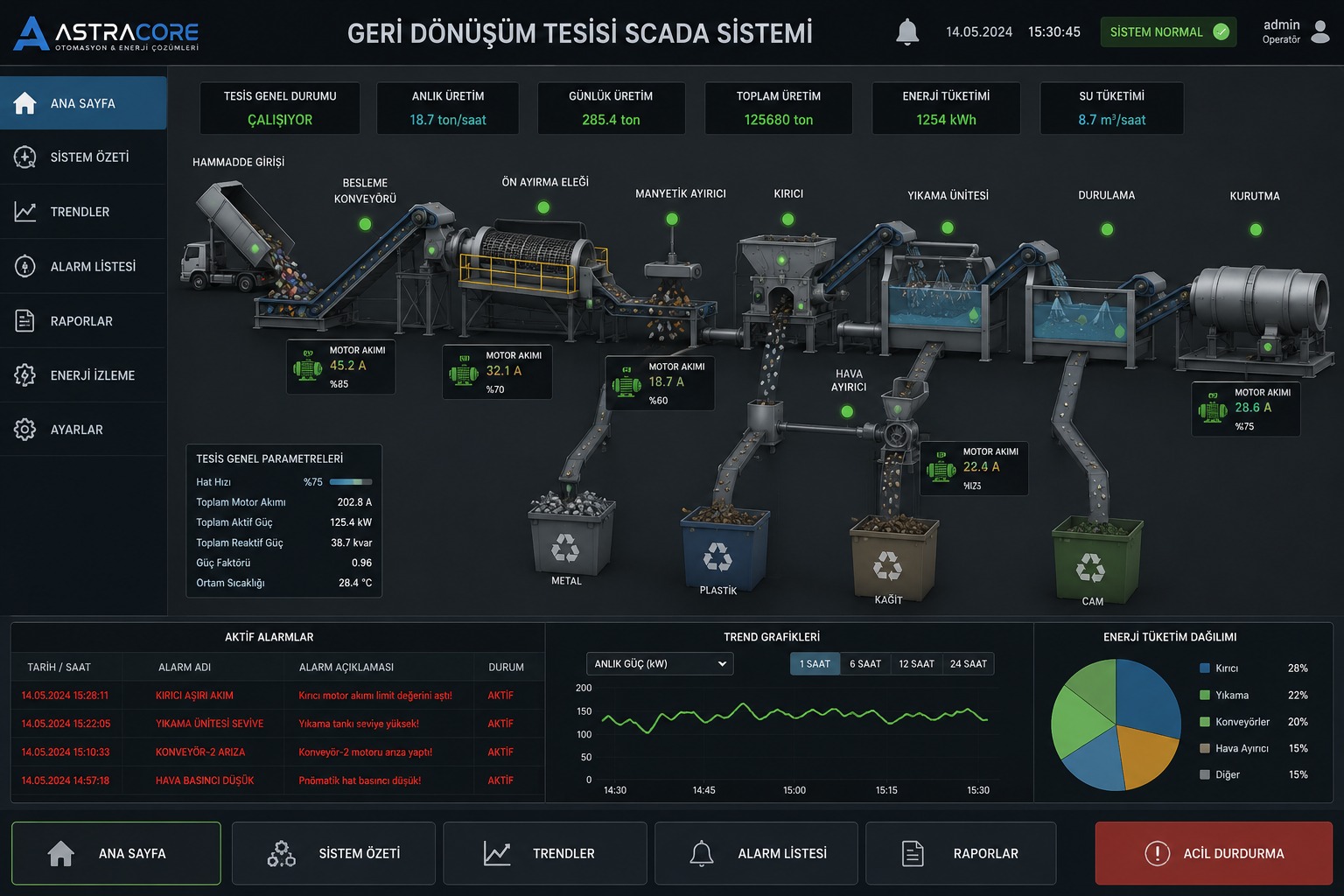 Scada ve HMI Prosesleri